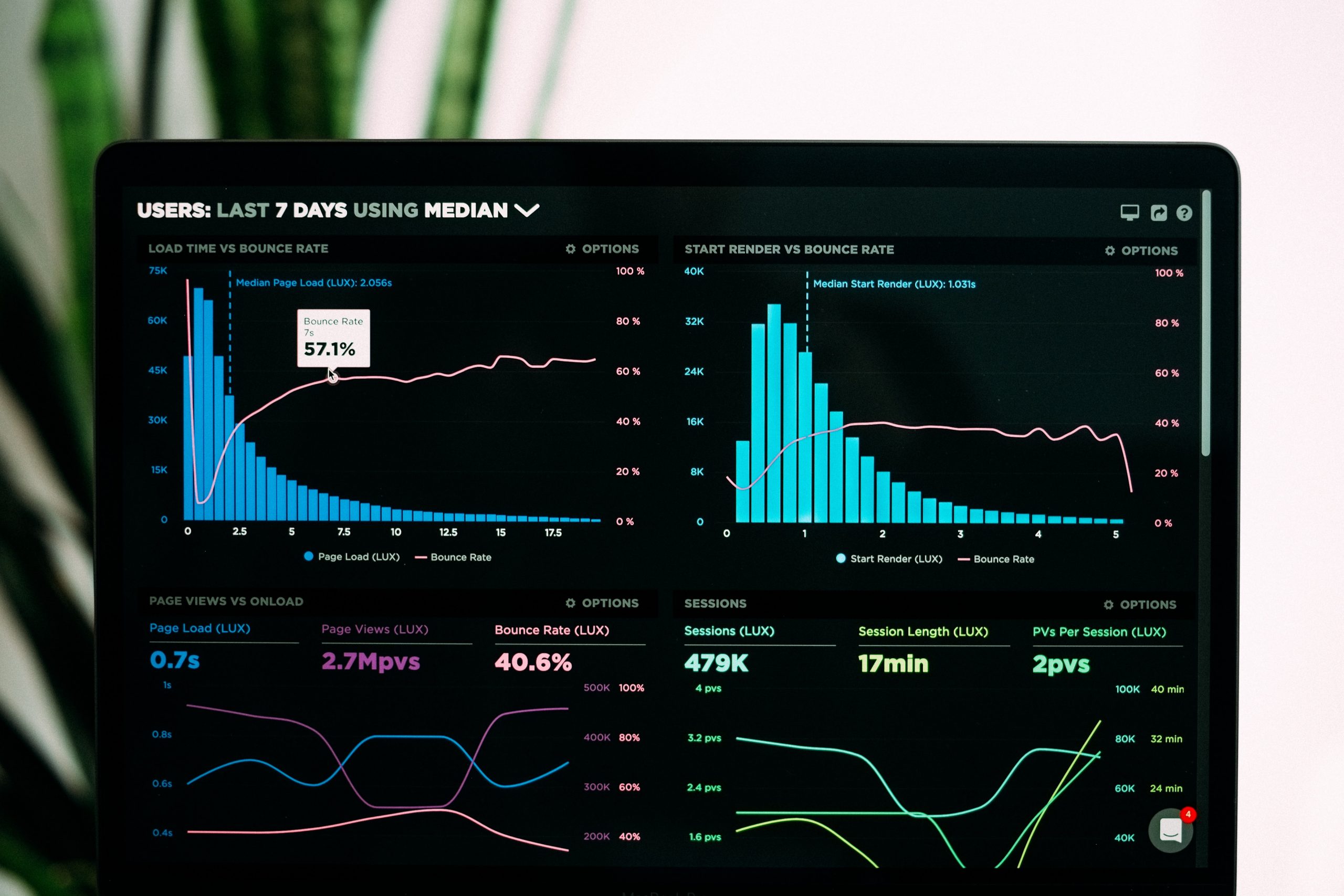 Comment utiliser la Data pour trouver des insights performants ?